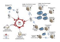 Telestroke Network diagram